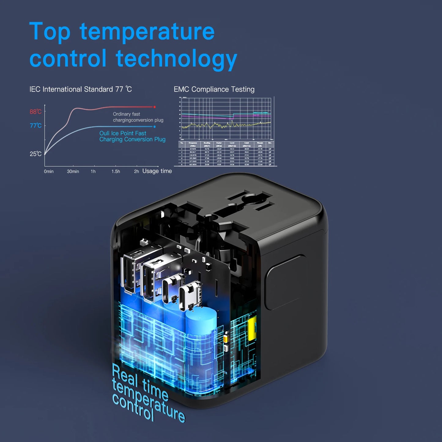 Multifunctional Travel Charger Converter