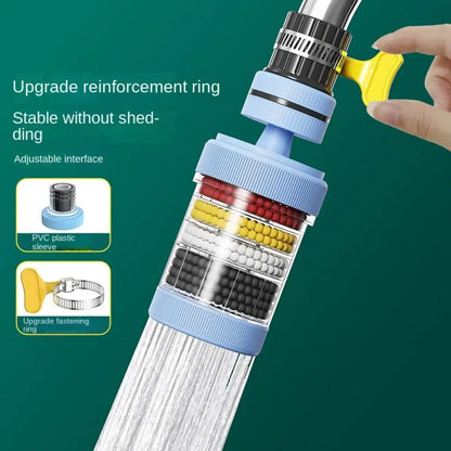 Faucet Filters - Enhance your tap water quality