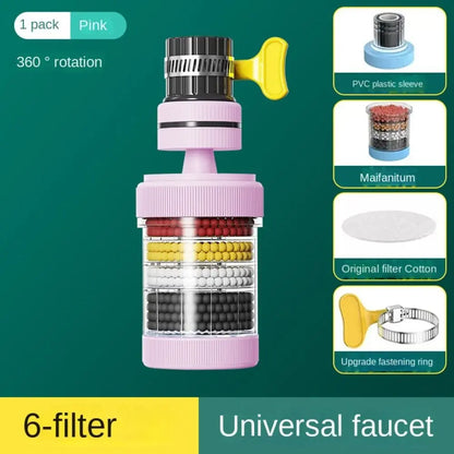 Faucet Filters - Enhance your tap water quality
