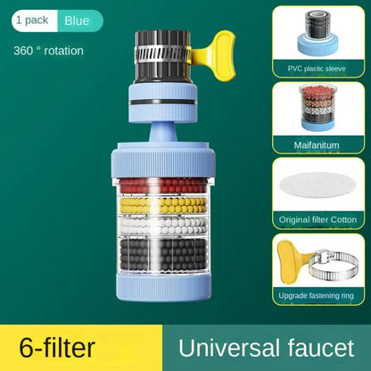 Faucet Filters - Enhance your tap water quality