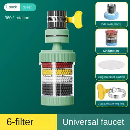 Faucet Filters - Enhance your tap water quality