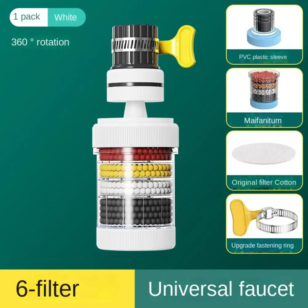 Faucet Filters - Enhance your tap water quality