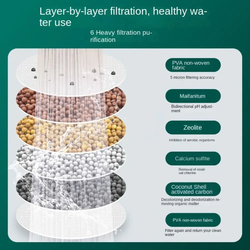 Faucet Filters - Enhance your tap water quality