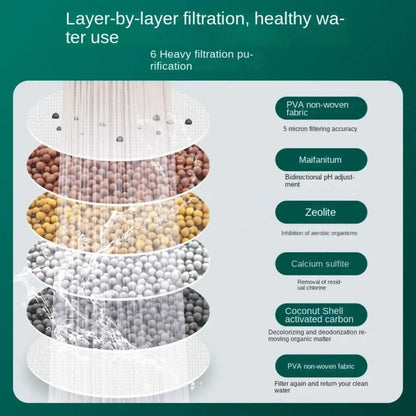 Faucet Filters - Enhance your tap water quality