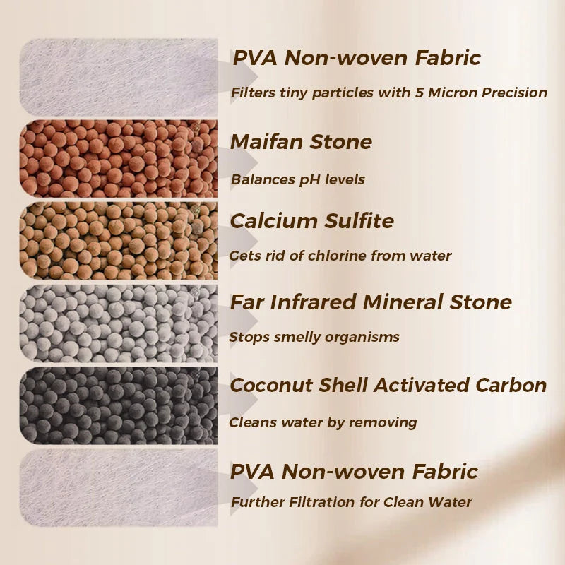 Faucet Filters - Enhance your tap water quality